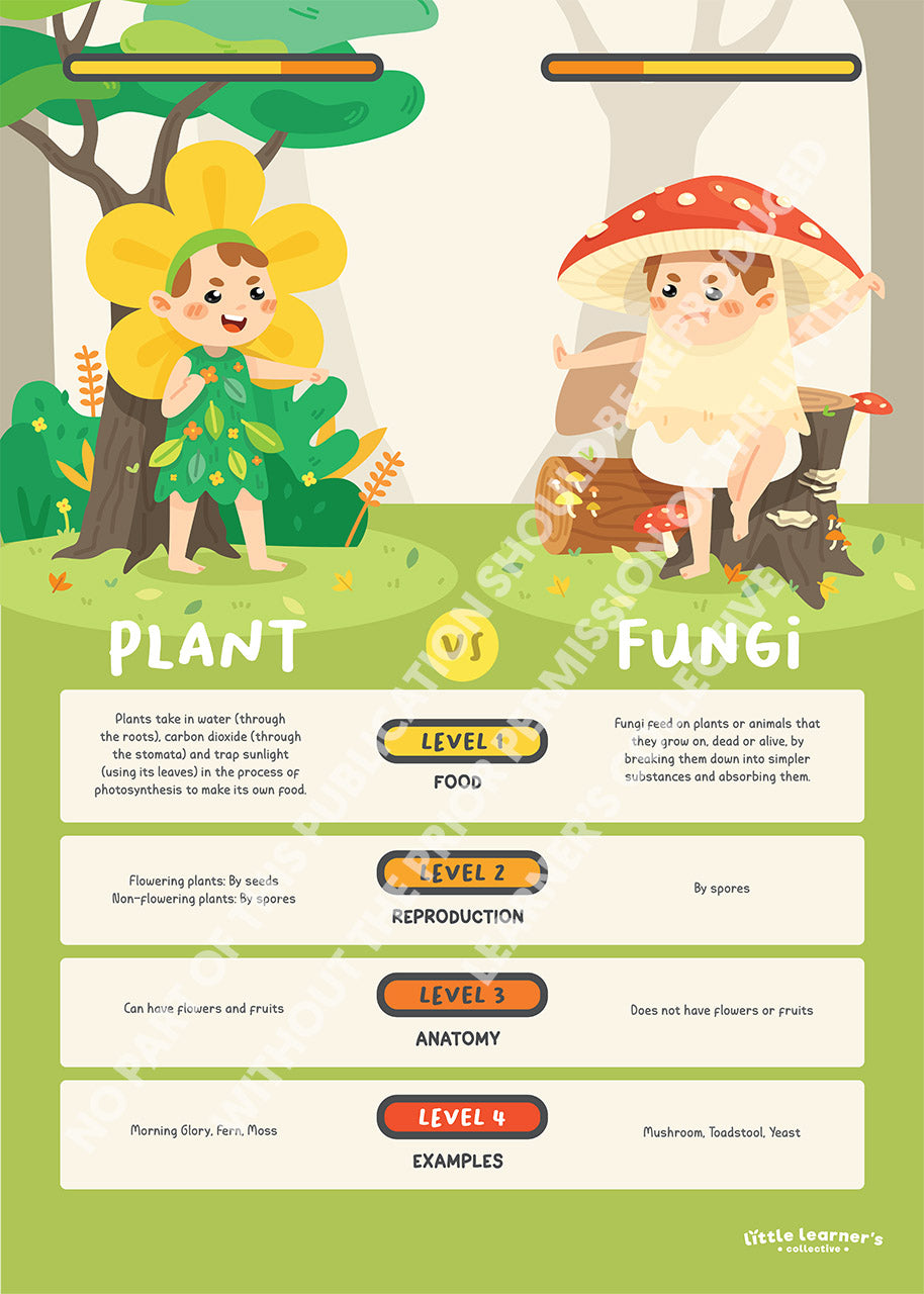 The Battle of Plant vs Fungi